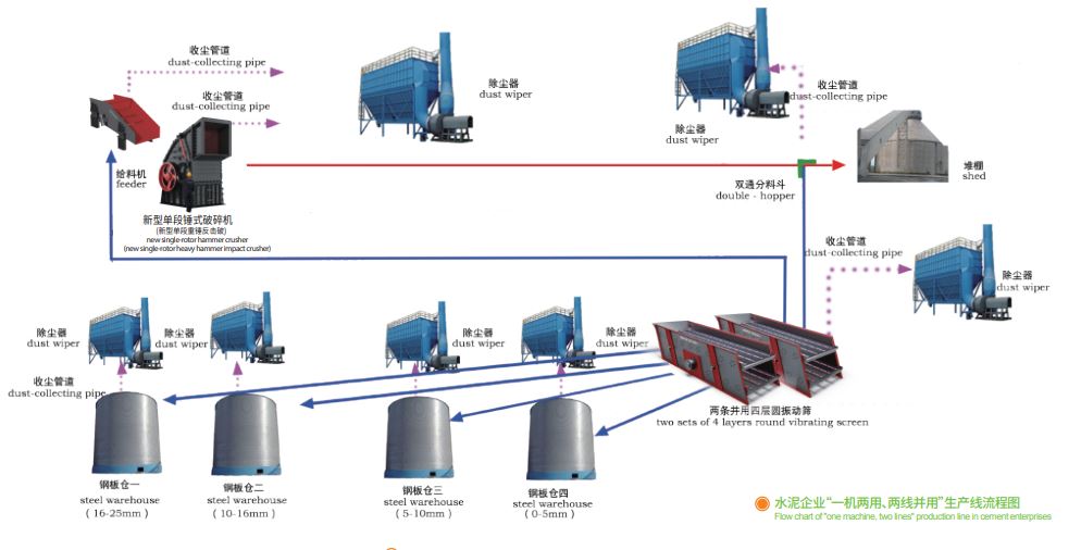 鑫金山獨創水泥企業“一機兩用、兩線并用”工藝